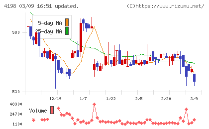 テンダチャート