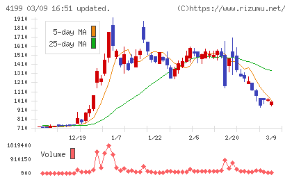 ワンダープラネットチャート