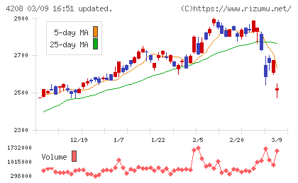 ＵＢＥチャート