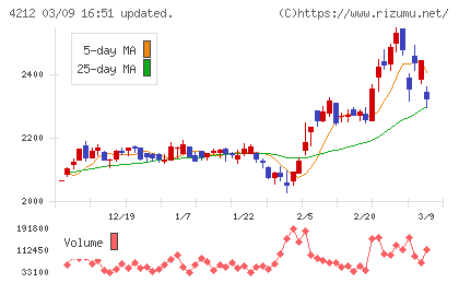 積水樹脂チャート