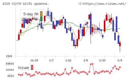 ニチバンチャート
