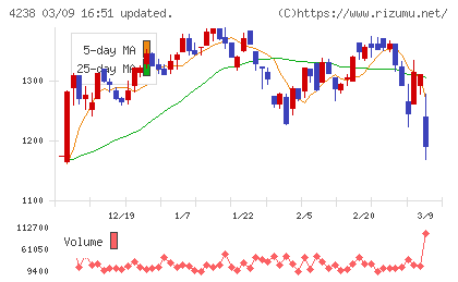 ミライアルチャート