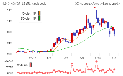 クラスターテクノロジーチャート