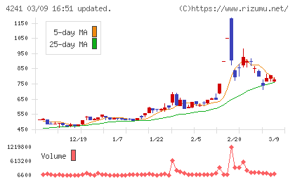 アテクトチャート