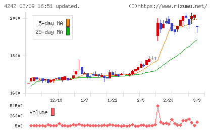 タカギセイコーチャート