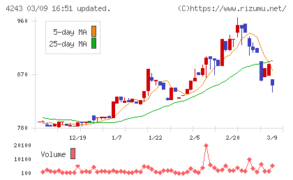 ニックスチャート