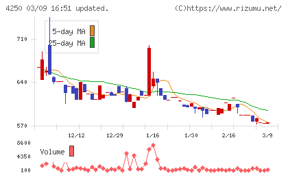 フロンティアチャート