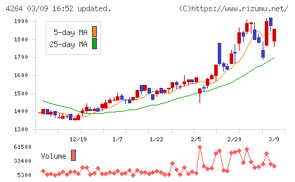 セキュアチャート