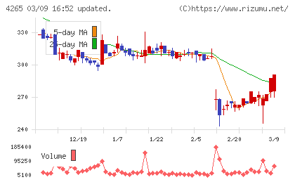 Ｉｎｓｔｉｔｕｔｉｏｎ　ｆｏｒ　ａ　Ｇｌｏｂａｌ　Ｓｏｃｉｅチャート