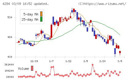 ソルクシーズチャート