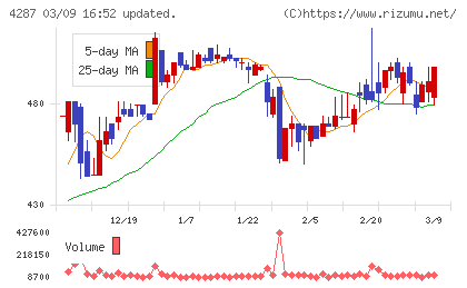 ジャストプランニングチャート