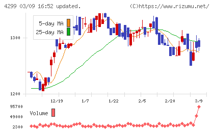 ハイマックスチャート