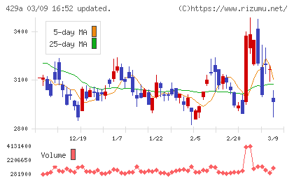 テクセンドフォトマスクチャート