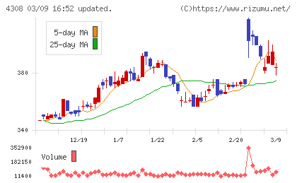 Ｊストリームチャート