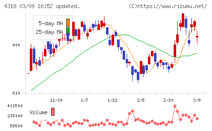 クイックチャート