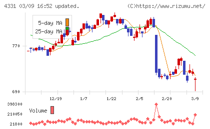 テイクアンドギヴ・ニーズチャート