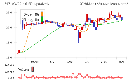 ブロードメディアチャート