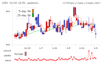 メディカルシステムネットワークチャート