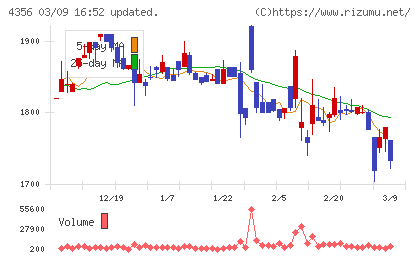 応用技術チャート