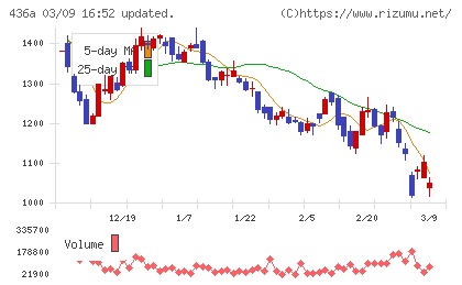 サイバーソリューションズチャート