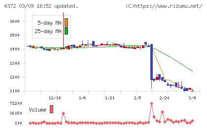 ユミルリンクチャート