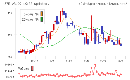 セーフィーチャート