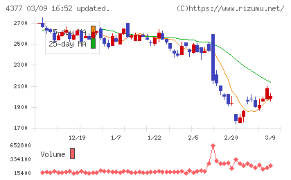 ワンキャリアチャート