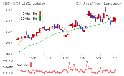 メルカリチャート