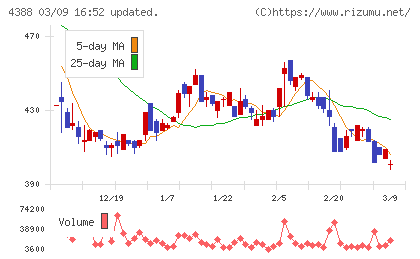エーアイチャート