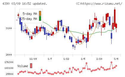 アイ・ピー・エスチャート