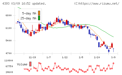 バンク・オブ・イノベーションチャート