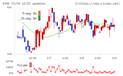 エクスモーションチャート