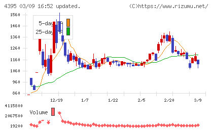 アクリートチャート