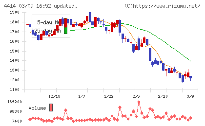 フレクトチャート