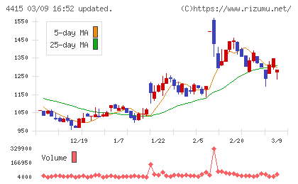 ブロードエンタープライズチャート