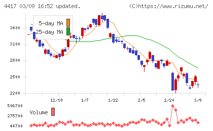 グローバルセキュリティエキスパートチャート