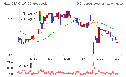 ディ・アイ・システムチャート