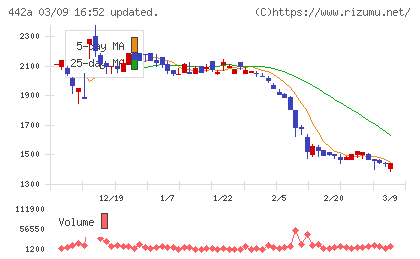 クラシコチャート