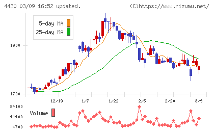 東海ソフトチャート