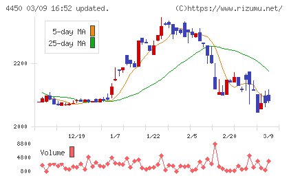 パワーソリューションズチャート
