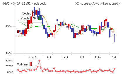 ニイタカチャート