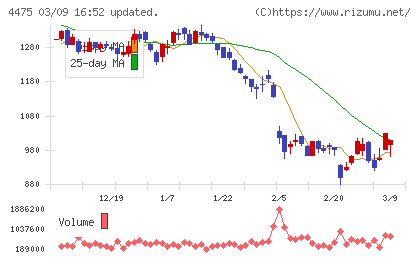 ＨＥＮＮＧＥチャート