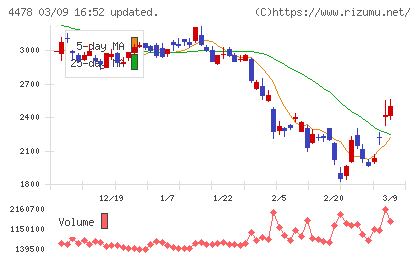 フリーチャート