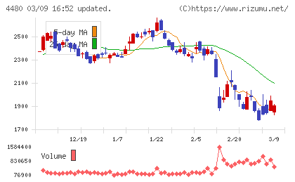 メドレーチャート