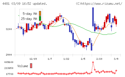 ベースチャート