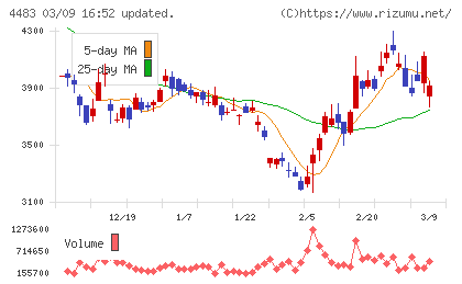 ＪＭＤＣチャート