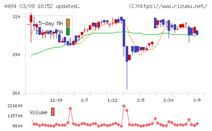 ランサーズチャート