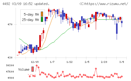 ゼネテックチャート