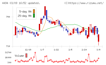 バリオセキュアチャート