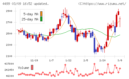 Ｓｐｅｅｅチャート